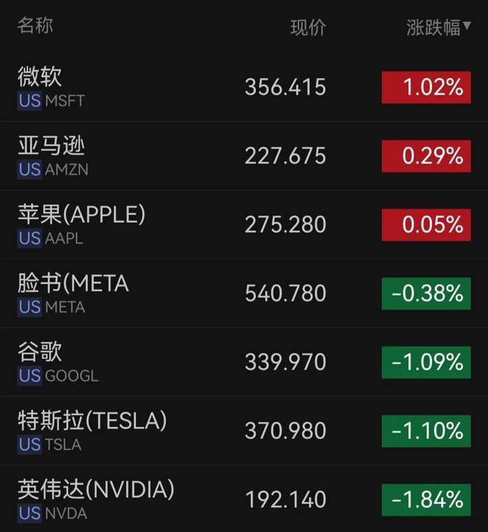英伟达股价已经创2个多月新低，费城半导体指数跌超5%，美光科技跌超6%，闪迪跌超8%，黄金上涨，原油下跌｜美股开盘